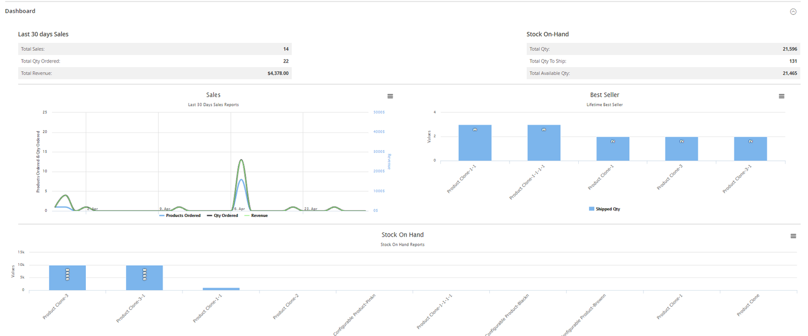 Magento2 Inventory Management Solution-4832